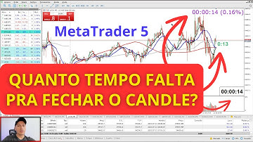 Como incluir o tempo do candle (relógio) no MetaTrader 5 - Dica Valiosa [RESOLVIDO]