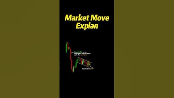 Market Move Explan #stockmarketforbeginners #trading