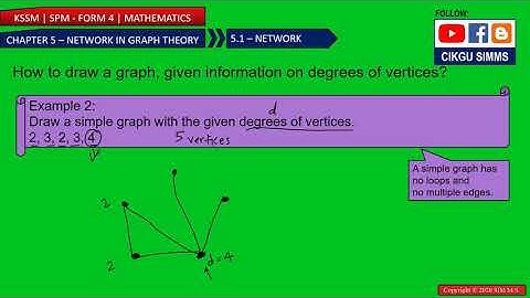 Mathematics Form 4 Chapter 5 [Part 5] How to Draw Graph in Network Theory [KSSM SPM]