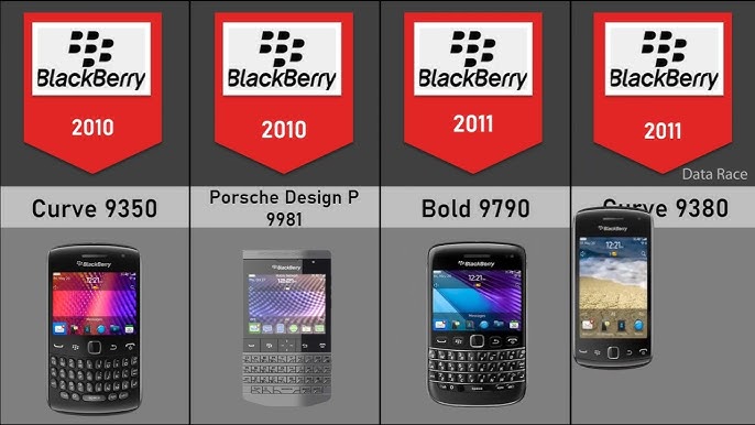 All Blackberry Phones Evolution 1996-2018 - YouTube