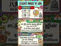Chinese for beginners #In the vegetable market #With Tamil translation