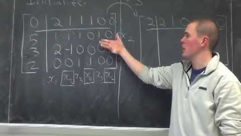 Linear Optimization: Organization of a Tableau Example