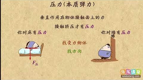中學物理 Youtube