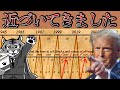 今回も早まってしまうのか…?【S&P500】【当たりすぎサイクル】【新NISA4年目の試練?】