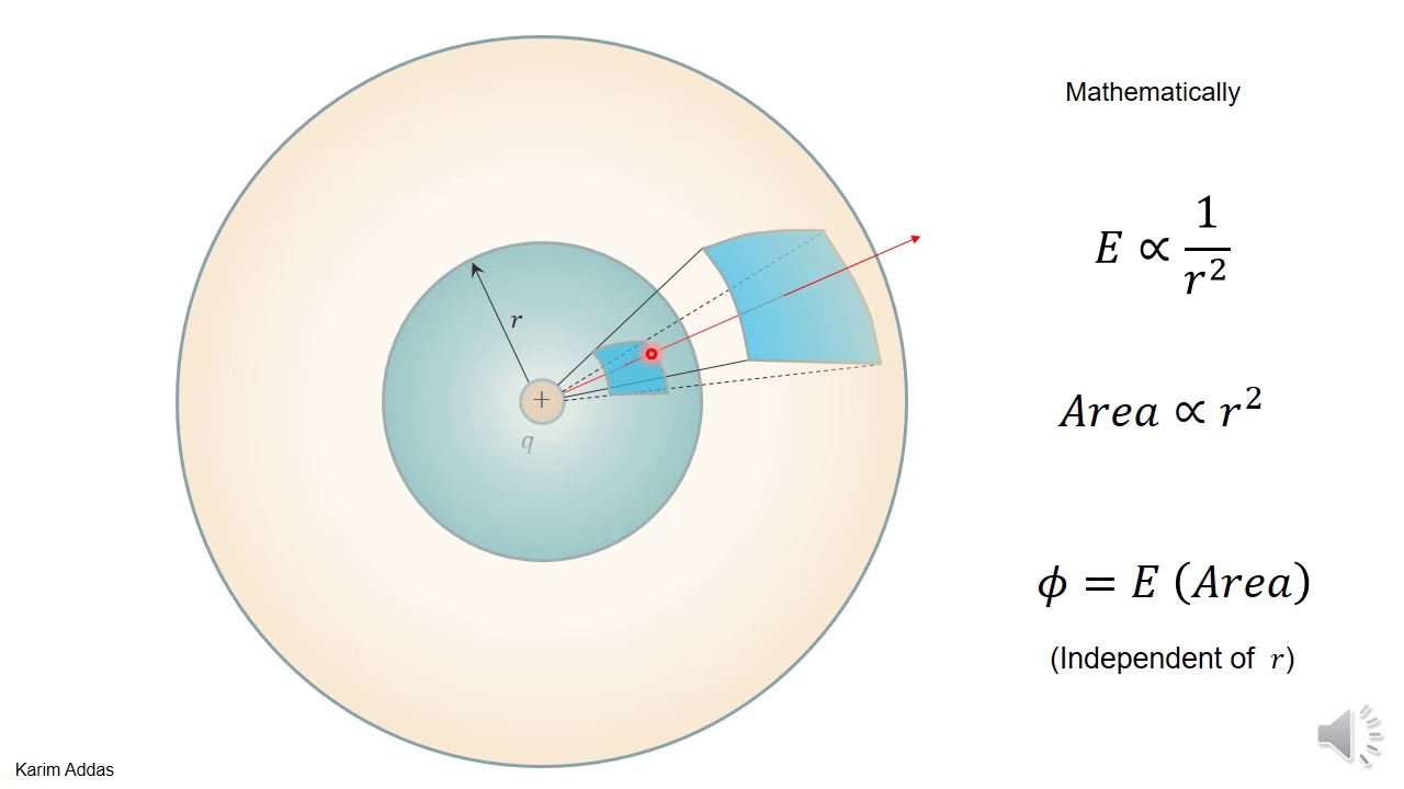 1#2 charge inside closed volume core pptx