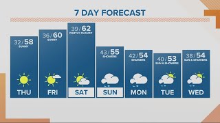 KGW Forecast: Sunrise, Thursday, March 16, 2023