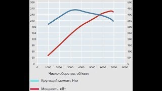 Повышение мощности двигателя.Завихритель правда или миф?