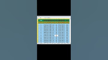 Excel Tips #excel #computer #exceltutorials #shorts #shortfeeds