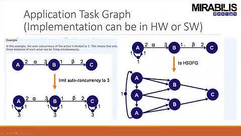 Task Allocation on many core-multi processor systems