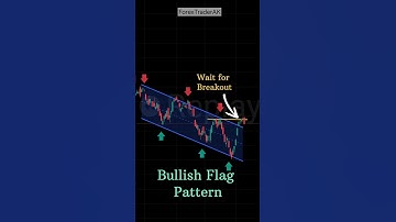 Bullish Flag Pattern | Chart patterns Example | #chartanalysis #stockmarket #technicalanalysis