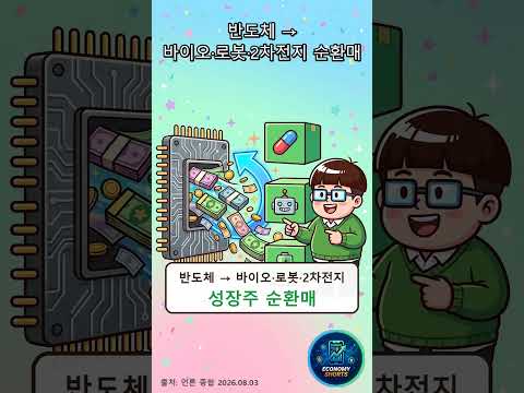 코스닥 이틀째 반등! 근데 외국인은 아직도 팔았다 #코스닥 #코스닥반등 #증시수급 #순환매 #바이오주 #로봇주 #2차전지