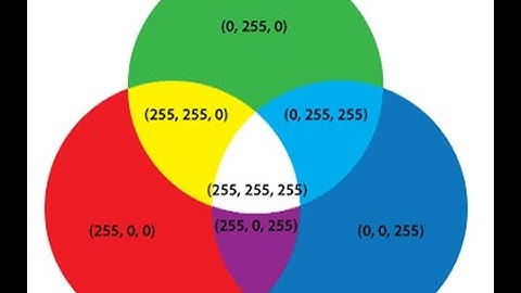 PWM RGB LED UYGULAMASI