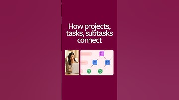 How projects, tasks, and subtasks connect in Asana