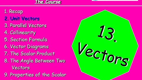13.2 Vectors 2. Unit Vectors ( i j and k ) - Higher Maths Lessons - @MrThomasMaths SQA i,j,k