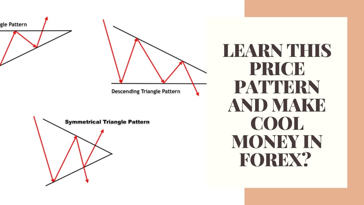 How to use Triangle chart price pattern for forex binary options ...