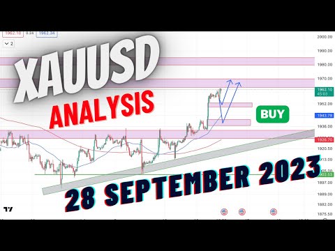 Xauusd analysis today || forex gold daily forecast || Urdu or Hindi || #xauusdanalysistoday,#xauusd