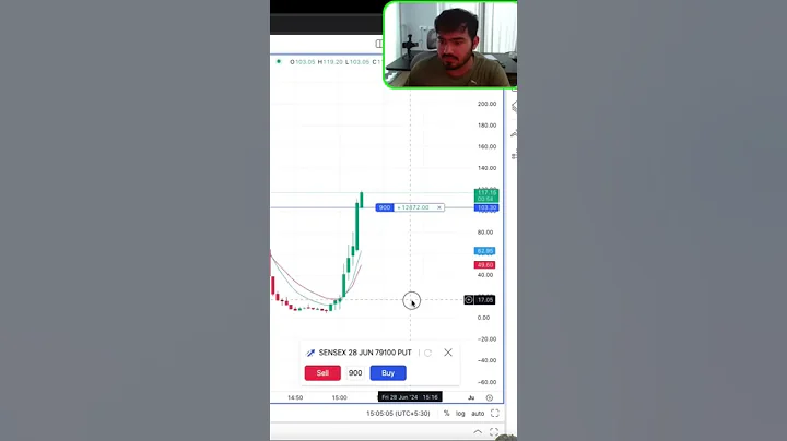 Quick scalping the trade room #live #trading #stockmarket #banknifty