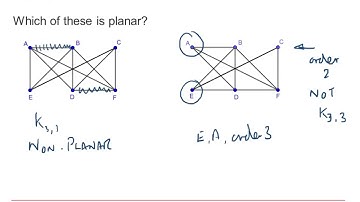AQA Discrete: Graphs & networks 4-2