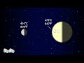 Why venus is hotter than mercury explained