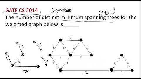 Algorithm PYQ GATE CS 2014