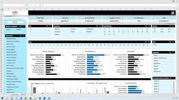 BPO Call center - Excel dashboard Buy from https://premiumexcel.etsy.com
