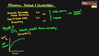 Intro to the Allowance Method and Uncollectible Accounts (Financial Accounting Tutorial #41)