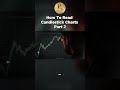 Candlestick Trading