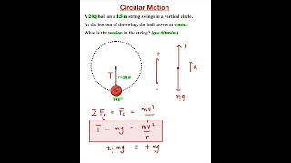Circular Motion A Level Physics - How to find Tension in Vertical Circle!