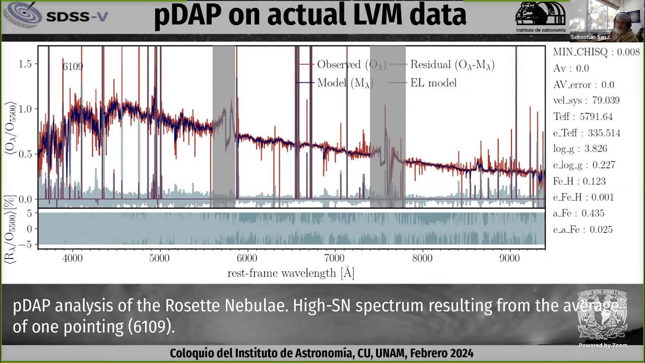 Local Volume Mapper: Early Science and Status of the Survey - YouTube