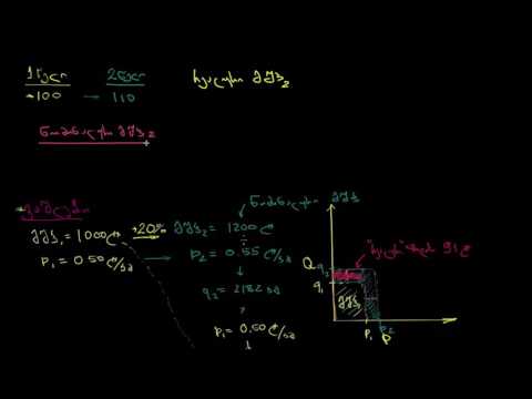 მშპ-ს დეფლატორი