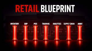 Management of Retail Operations: The 7 Systems Every Successful Store Uses#retailstore#retailgrowth