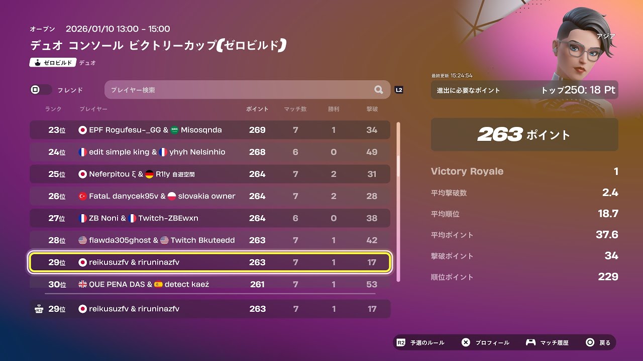 ゼロビルドCCC予選29位