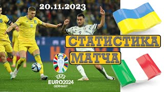 Украина  - Италия. Анализ и статистика матча Квалификации EURO 2024