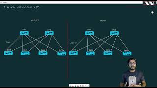 Why behind 16 million VLAN's with VXLAN | VXLAN Concept Video4 | VXLAN with BGP EVPN