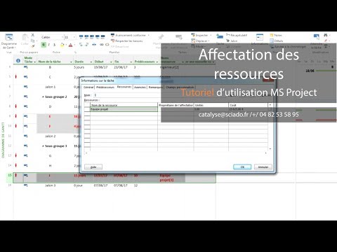 Ressources & plan de charge