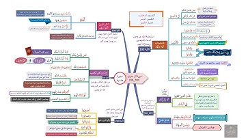 خريطة ذهنية لسورة آل عمران الوجه(27)
