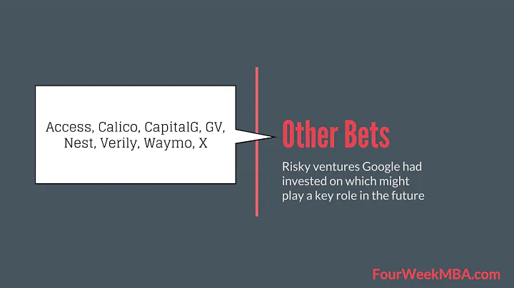 One Minute Business Model Series: Google Business Model