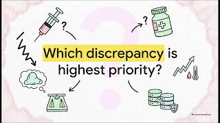 02 Query Management in Practice