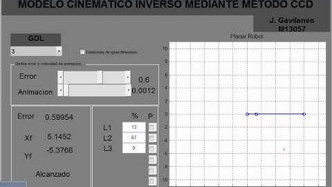CCD (Cyclic Coordinate Descent)