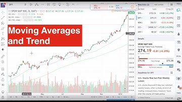 Moving Average: identify trends using moving averages