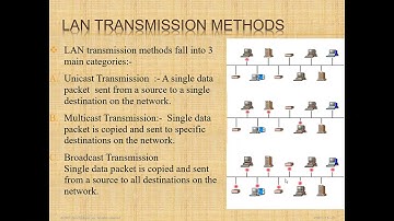 #3 LIVE NEW CCNA 200-301 Batch (HINDI) | New CCNA 200-301 COMPLETE Course Videos | CCNA 200-301