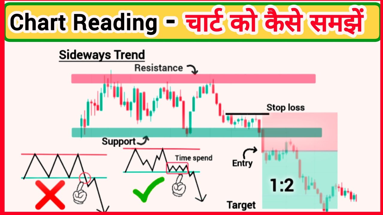 Learn chart Reading | Chart Reading for beginners | Chart ko kaise ...