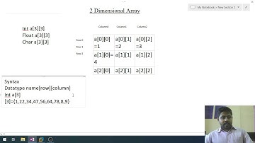 Lecture 4 Array  Two Dimensional Malayalam for "EST 102 Programming in C" KTU Kerala Syllabus