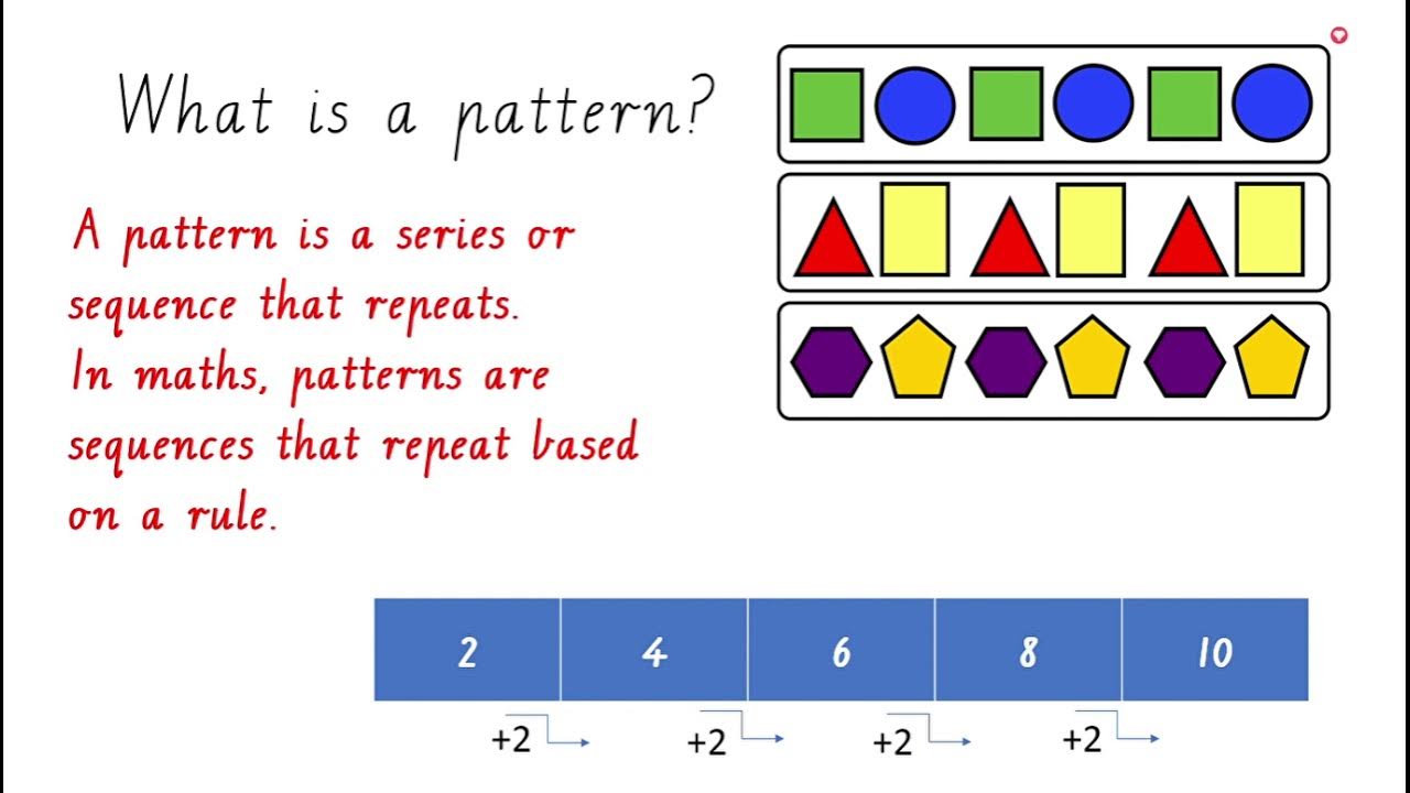 What is a pattern?