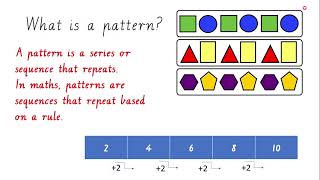 What is a Pattern? Types of Patterns - Math