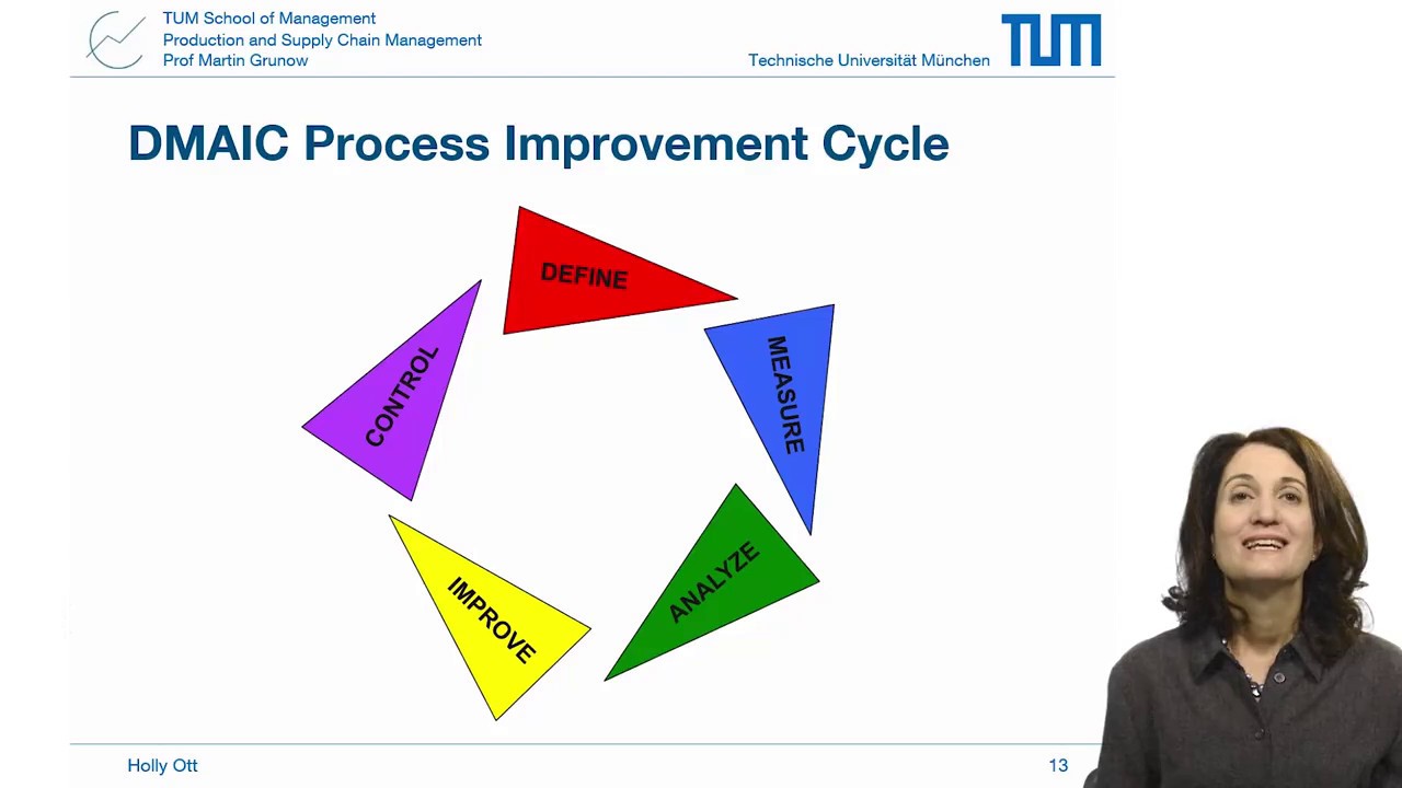 Background and Meaning of Six Sigma Part 2