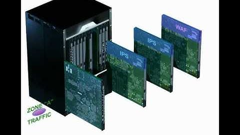 Secure Flow Processing