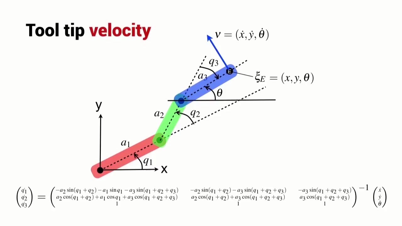 velocity of 3 joint planar robot arm lesson robot academy velocity of 3 joint planar robot arm