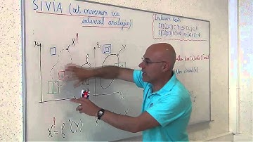 SIVIA Algorithm - Set Inversion Via Interval Analysis