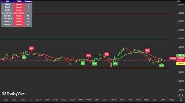 🔴  LIVE Gold Signals – 24/7 XAUUSD Forex Trading | Safe Signals